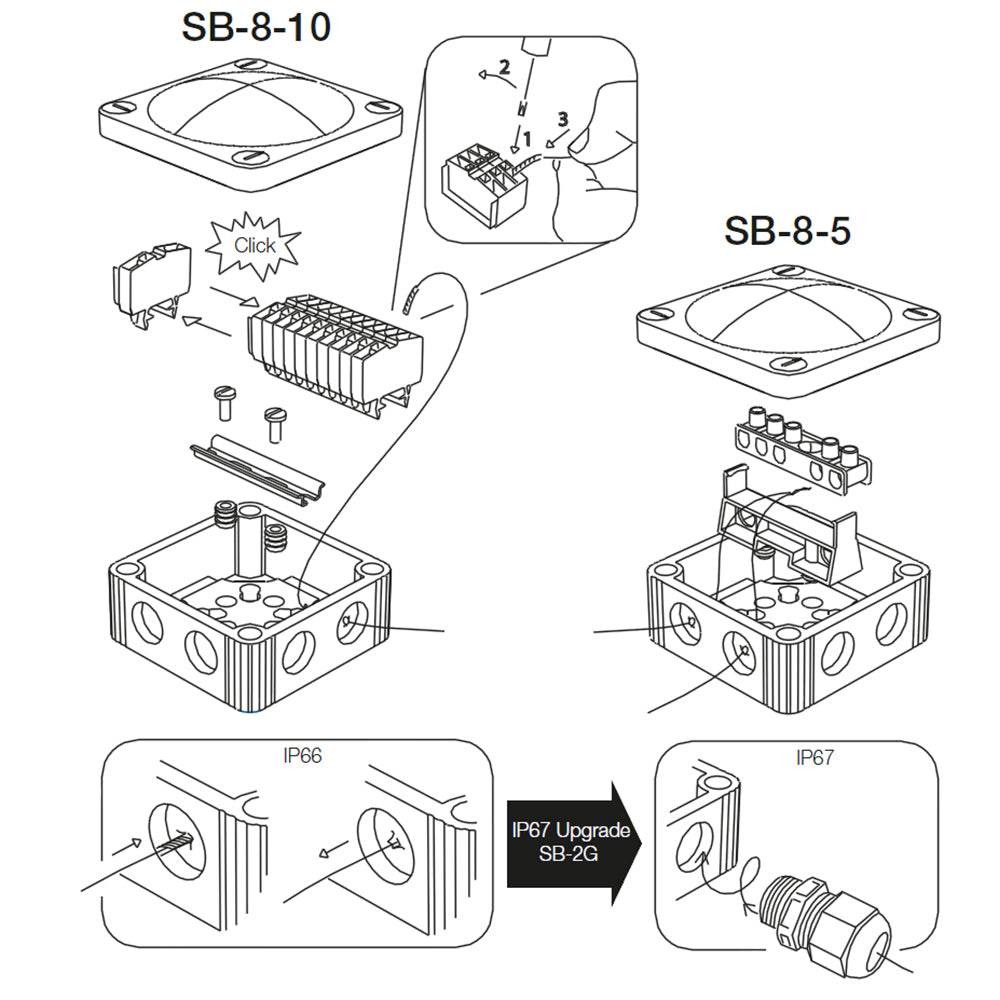 Suncoast Marine and Auto offers Scanstrut SB-8-5 Junction Box [SB-8-5]