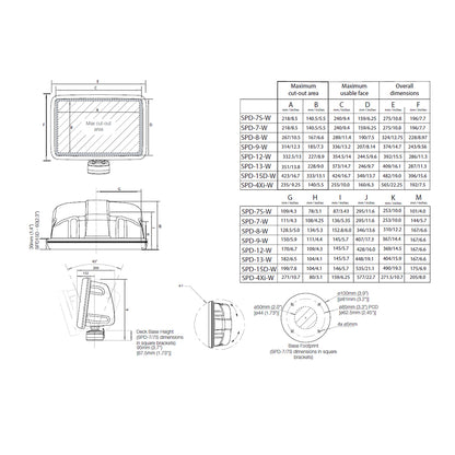 Suncoast Marine and Auto offers Scanstrut Scanpod Slim Deck Pod - f/10" to 12" Display - White [SPD-12-W]