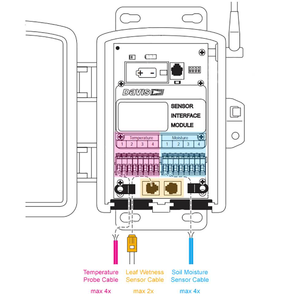 Suncoast Marine and Auto offers Davis Wireless Leaf & Soil Moisture/Temperature Station - No Sensors [6345]