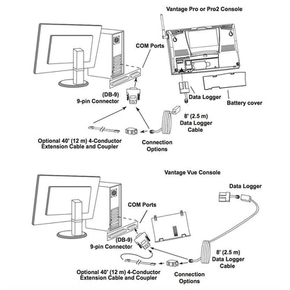 Suncoast Marine and Auto offers Davis WeatherLink Windows - Serial Port f/Vantage Vue & Pro2 Series [6510SER]