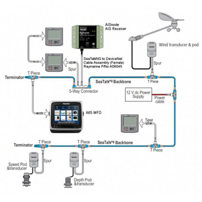 Suncoast Marine and Auto offers Digital Yacht AISnode NMEA 2000 Boat AIS Class B Receiver [ZDIGAISNODE]