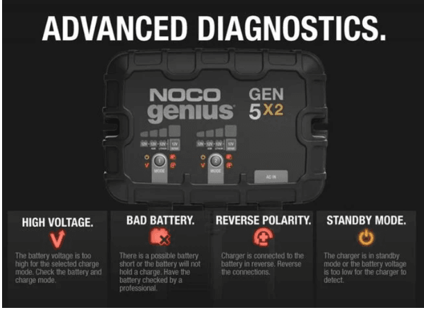 Suncoast Marine and Auto offers NOCO Genius 12V Onboard Waterproof Marine Battery Charger, 10 Amp, 2-Bank GEN5X2