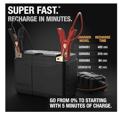 NOCO Lithium 12V Lithium Powersport Battery Group 20 battery 7Ah and 600-amps NLP20 - Suncoast Marine & Auto Supply 