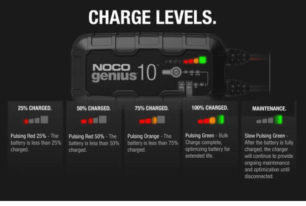 NOCO Genius Automatic Portable Battery Charger 10 Amp, 6V/12V GENIUS10 - Suncoast Marine & Auto Supply 