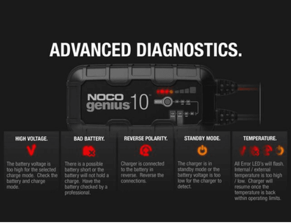 NOCO Genius Automatic Portable Battery Charger 10 Amp, 6V/12V GENIUS10 - Suncoast Marine & Auto Supply 