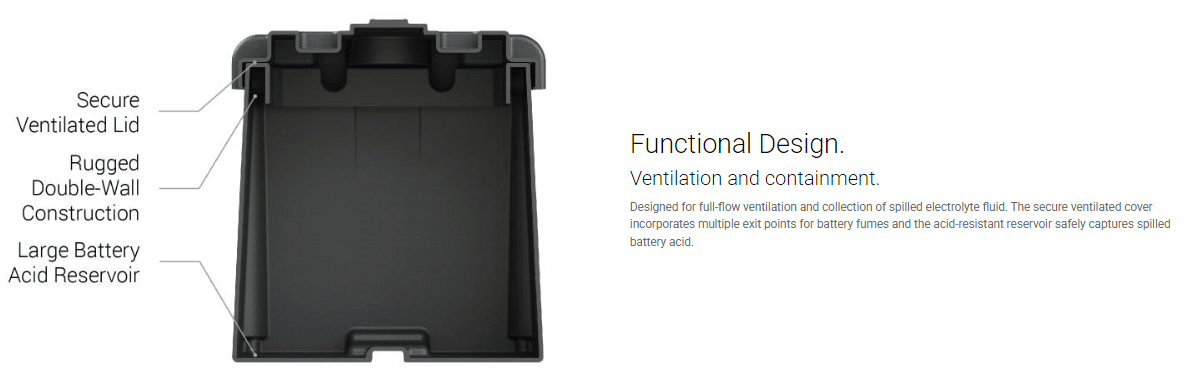 Suncoast Marine and Auto offers NOCO 4D Commercial Grade Battery Box HM408