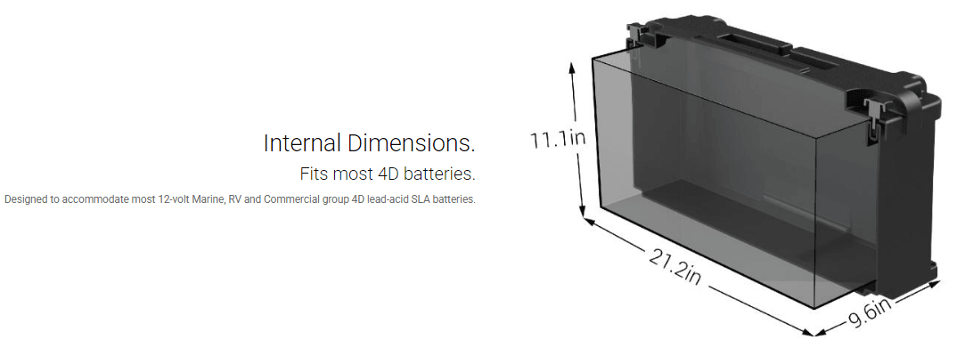 Suncoast Marine and Auto offers NOCO 4D Commercial Grade Battery Box HM408