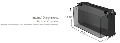 Suncoast Marine and Auto offers NOCO 4D Commercial Grade Battery Box HM408