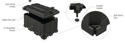 Suncoast Marine and Auto offers NOCO 8D Commercial Grade Battery Box HM484