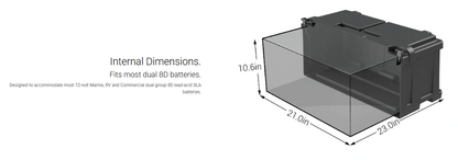 Suncoast Marine and Auto offers NOCO Dual 8D Commercial Grade Battery Box HM485