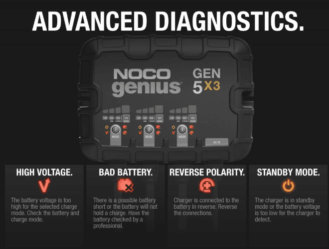 Suncoast Marine and Auto offers NOCO Genius Onboard Waterproof Marine Battery Charger, 15 Amp, 12V, 3-Bank GEN5X3