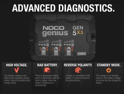 Suncoast Marine and Auto offers NOCO Genius Onboard Waterproof Marine Battery Charger, 15 Amp, 12V, 3-Bank GEN5X3