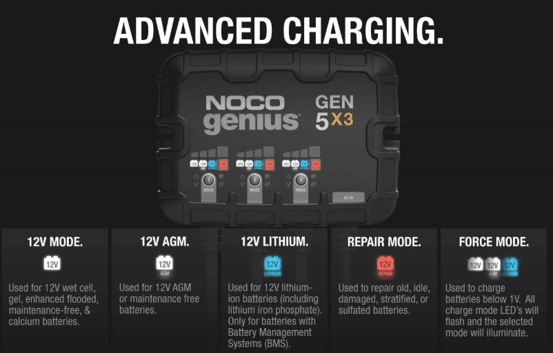 Suncoast Marine and Auto offers NOCO Genius Onboard Waterproof Marine Battery Charger, 15 Amp, 12V, 3-Bank GEN5X3