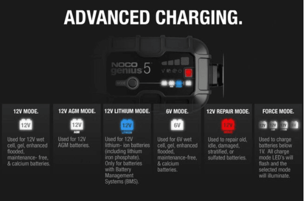 NOCO Genius Automatic Portable Battery Charger 5 Amp, 6V/12V GENIUS5 - Suncoast Marine & Auto Supply 