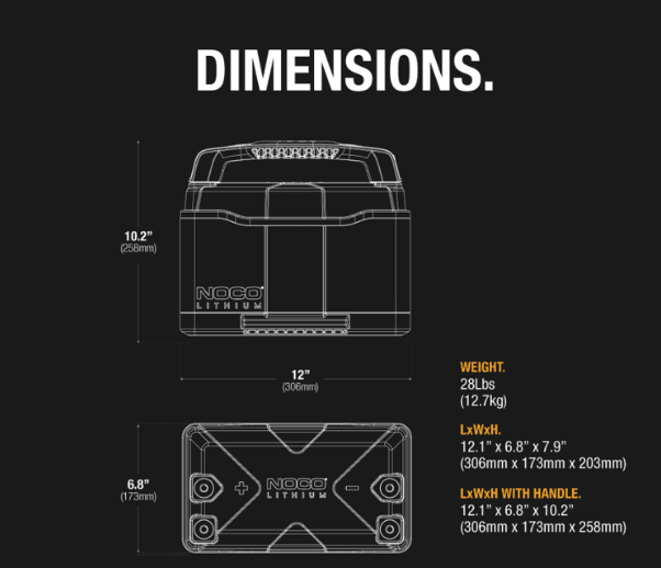 NOCO 12V 100Ah 12V Lithium-Ion LiFePO4 Dual-Purpose Battery NLX27 - Suncoast Marine & Auto Supply 
